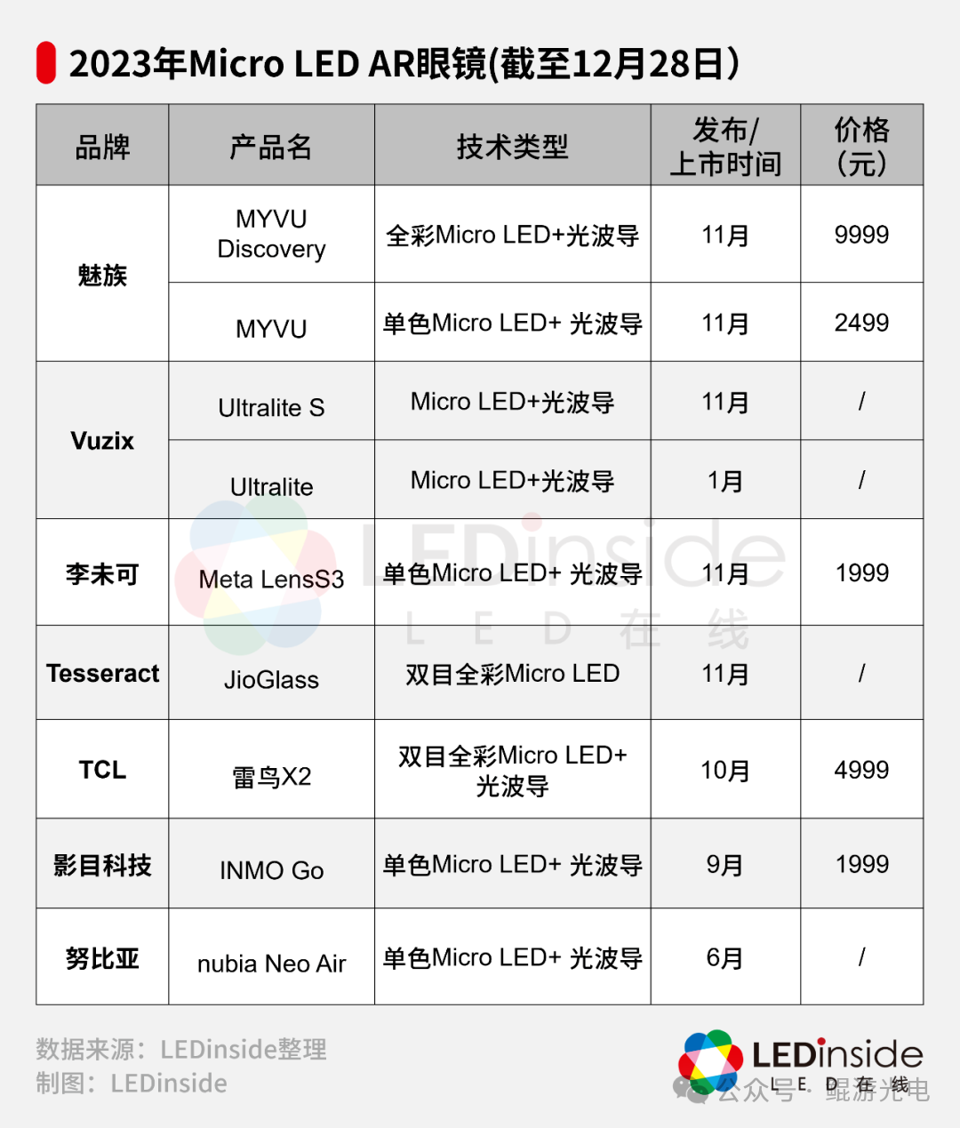 Review of Industry Highlights in Q1 2024