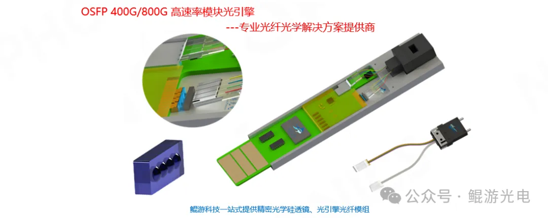 Analysis of 400G QSFP-DD Optical Modules